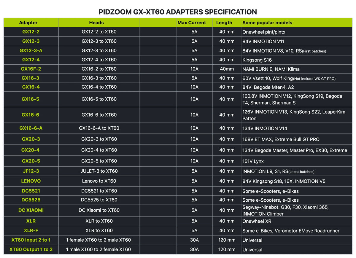 Pidzoom GX-XT60 Extra Adapters